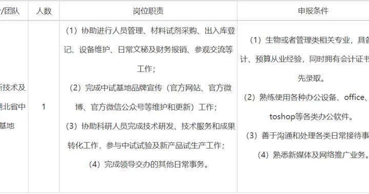 招聘|秘书岗，湖北工业大学有招