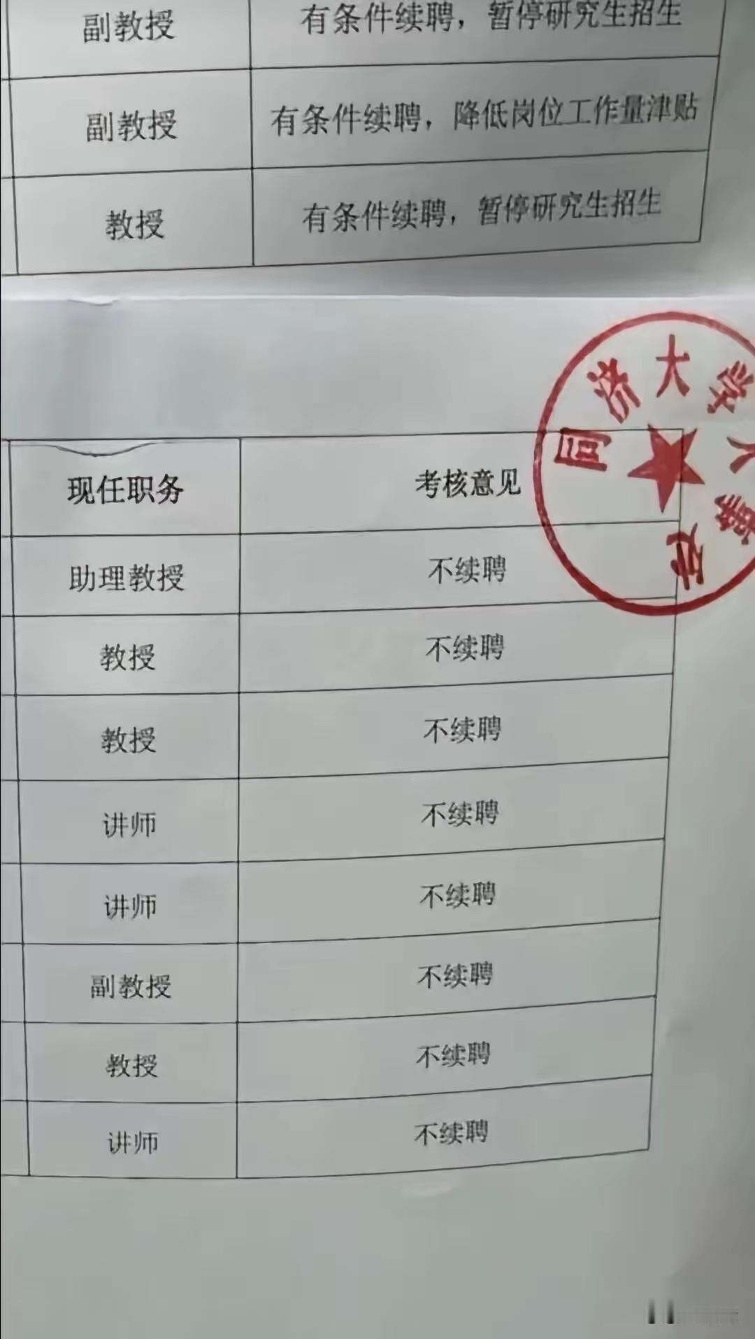 高校的考核机制，表面看规则清晰、公平公正，却容易催生急功近利的科研风气。基础学科