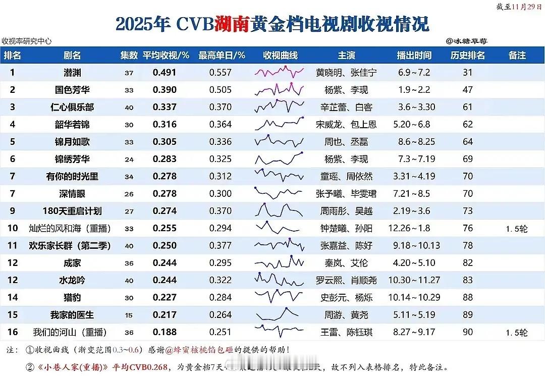 国色芳华vs水龙吟，到底谁的收视率高？ 