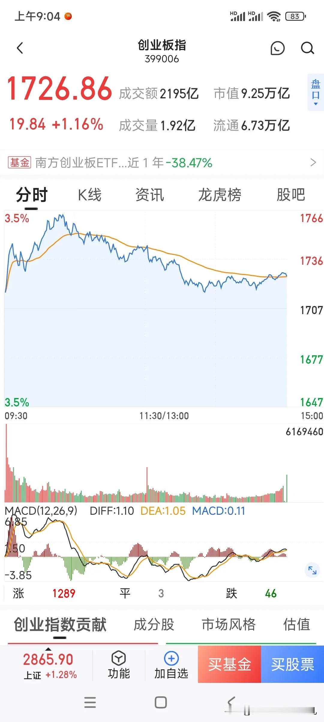 龙年大吉，今年会不会开门红？

股市是经济的晴雨表，对于中国来说也不例外，那么今