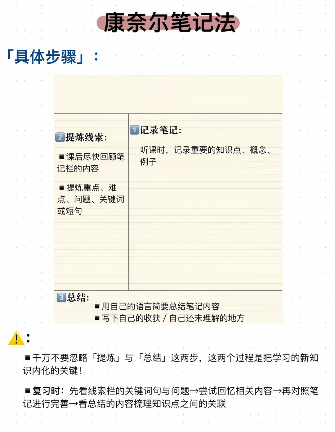 6大高效学习法，学习时间减半成绩翻番！1⃣️康奈尔笔记法2⃣️刻意练习法3⃣️学