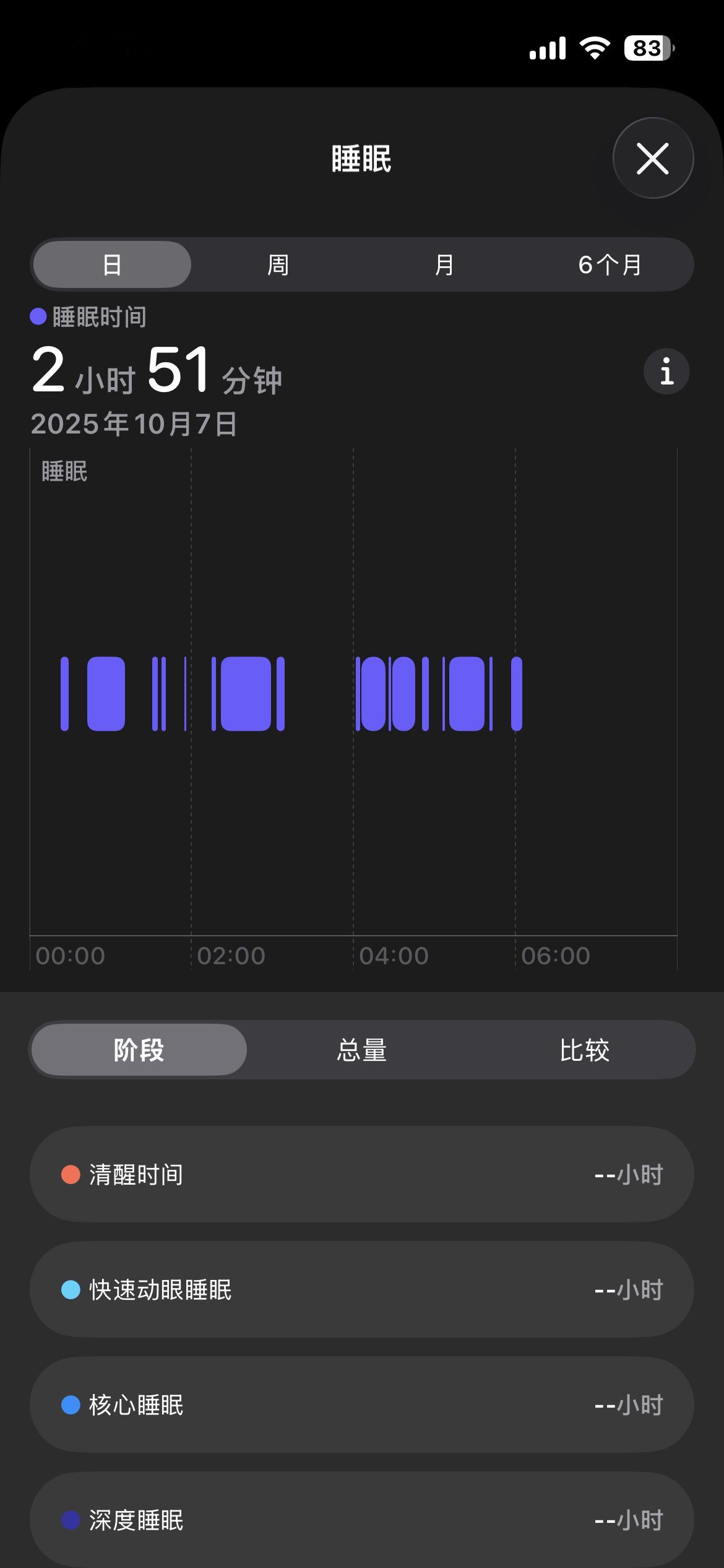 怎么连深睡记录都没[裂开][裂开] ​​​