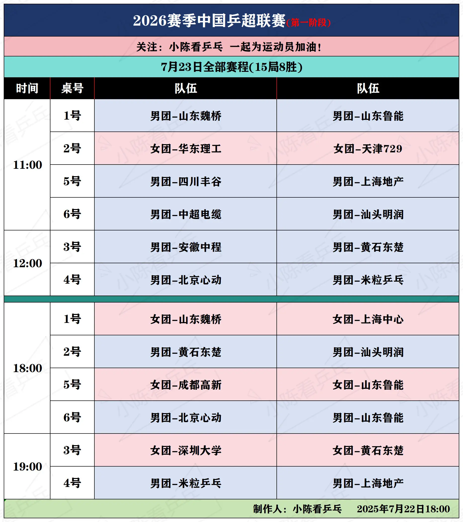 2026赛季中国乒超联赛7月23日赛程。2026赛季中国乒超联赛第一阶...