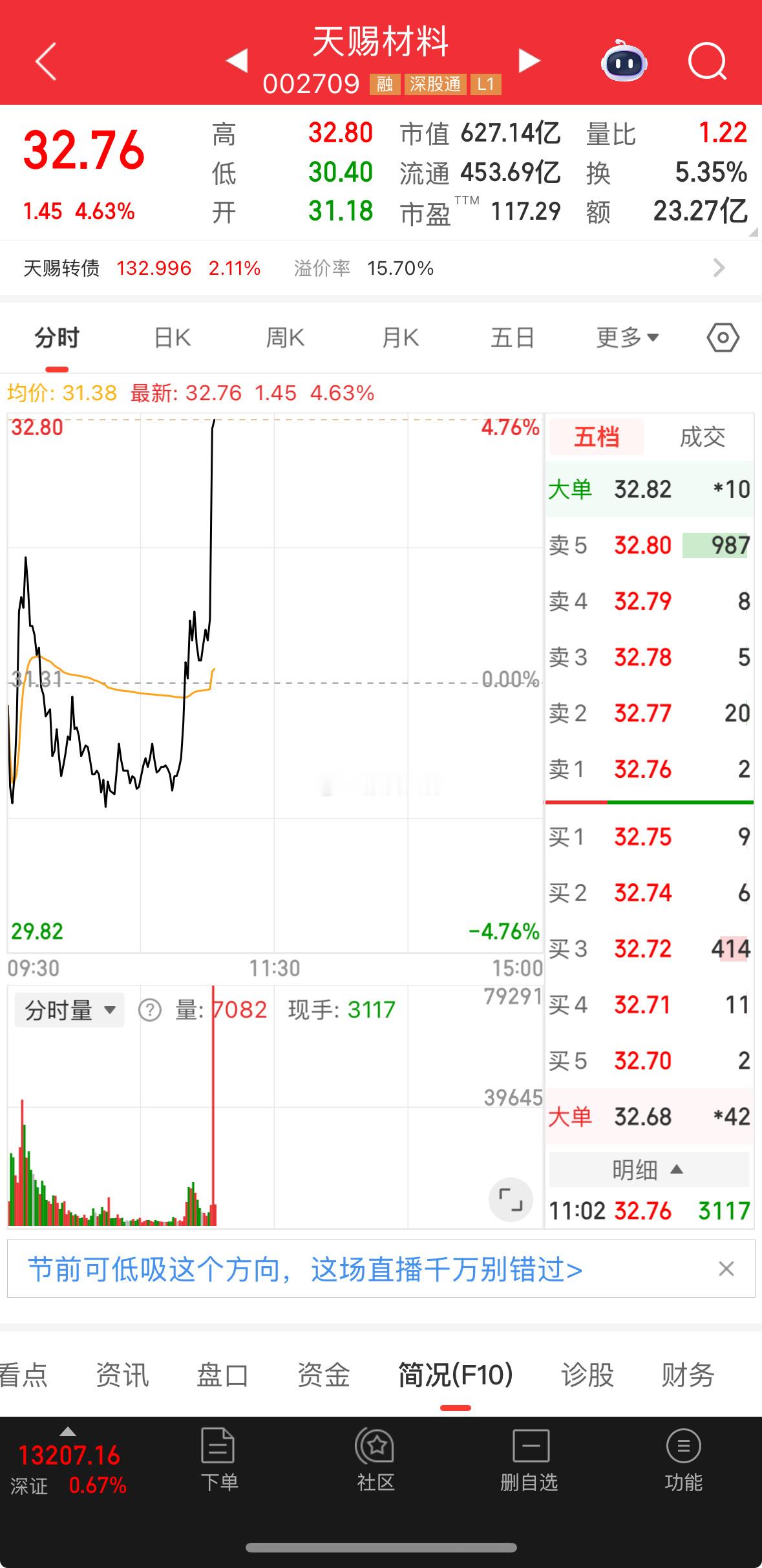 啊赐，冲 破前高！继续高看！ ​​​