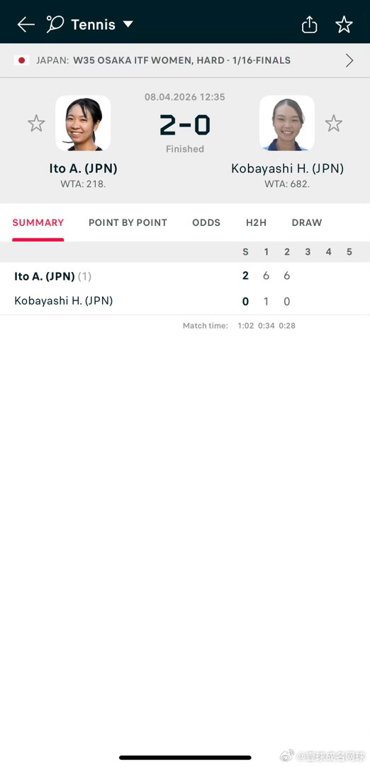 “怪球手”伊藤葵，itf硬地w35分赛事血虐同胞！wta网球talking大会