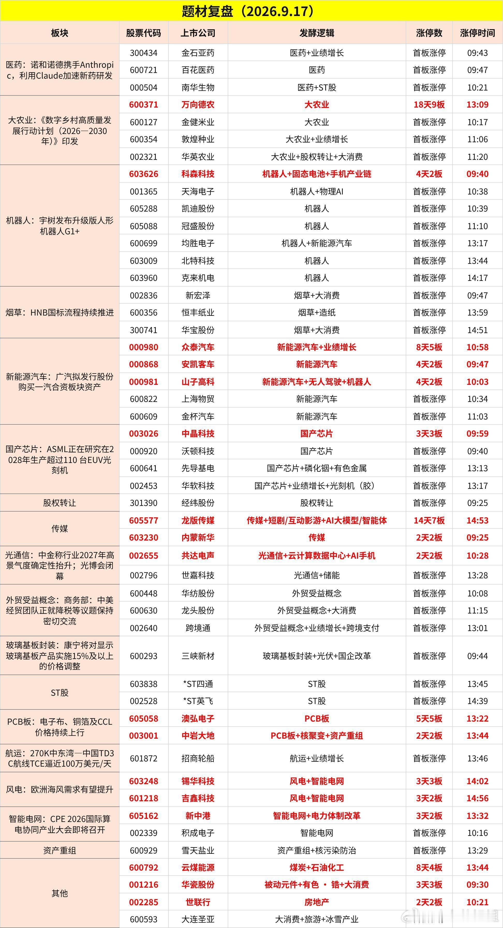 9月17日题材复盘：[心] ​​​