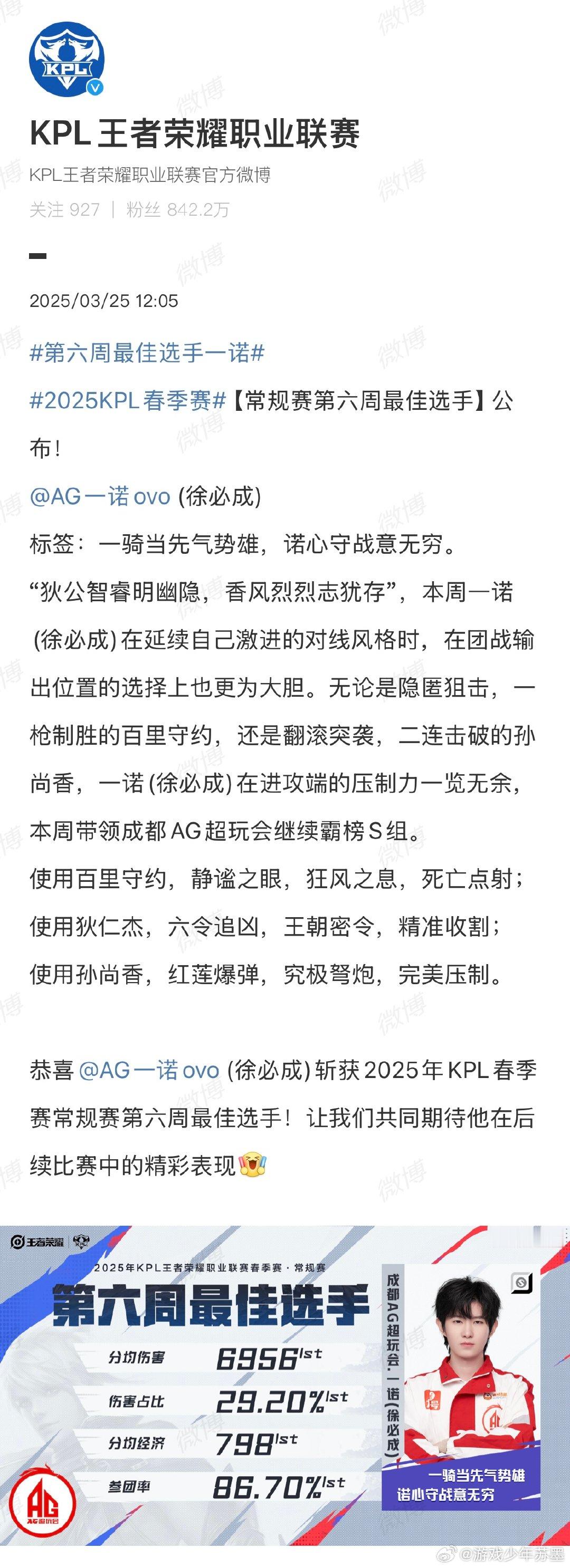 第六周最佳选手一诺 一诺的这个局内数据还是很不错的，恭喜一诺入选第六周最佳选手 