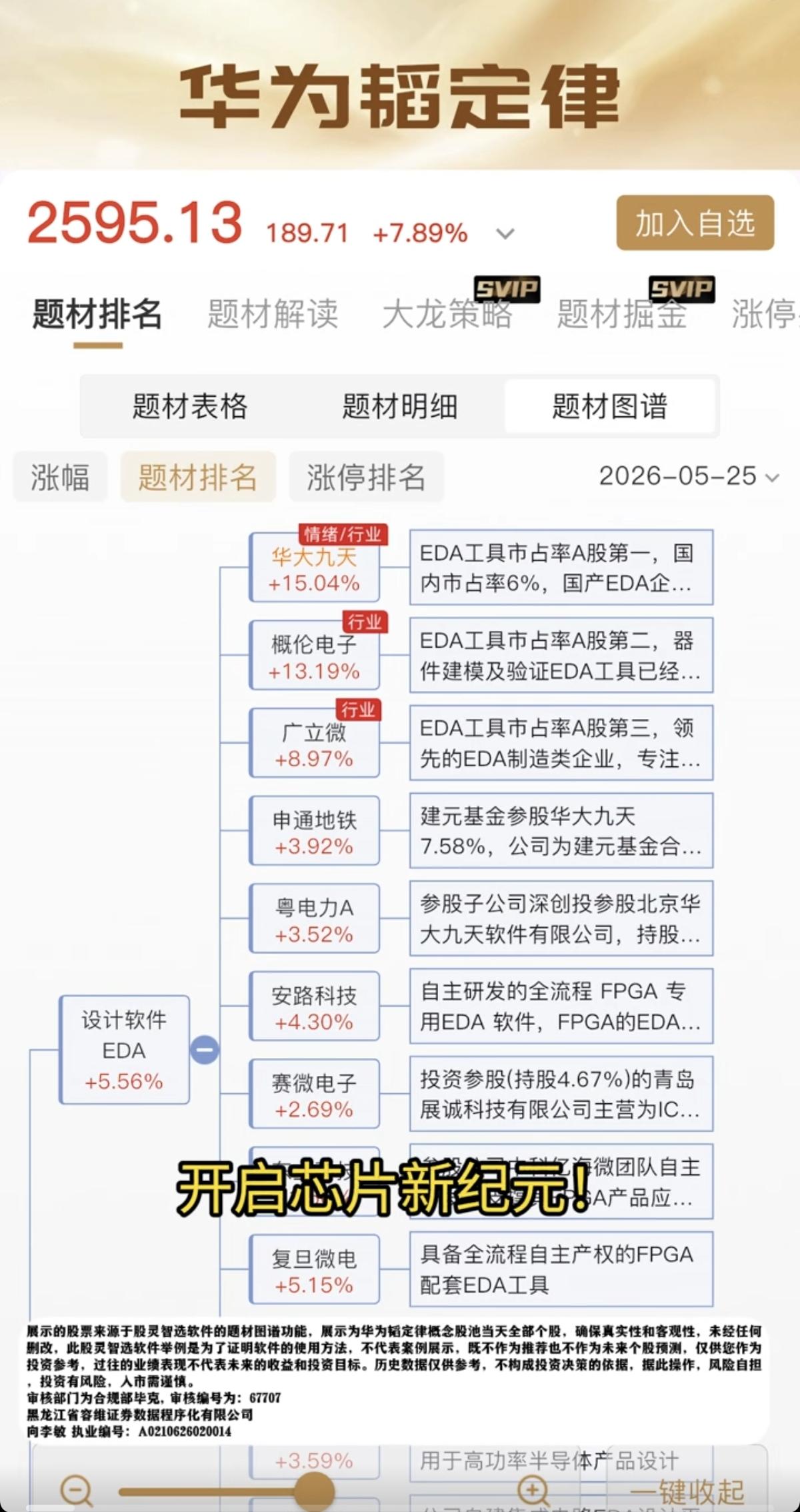 华为“韬定律”———概念股梳理！
5月25日在ISCAS国际会议上，由何庭波正式