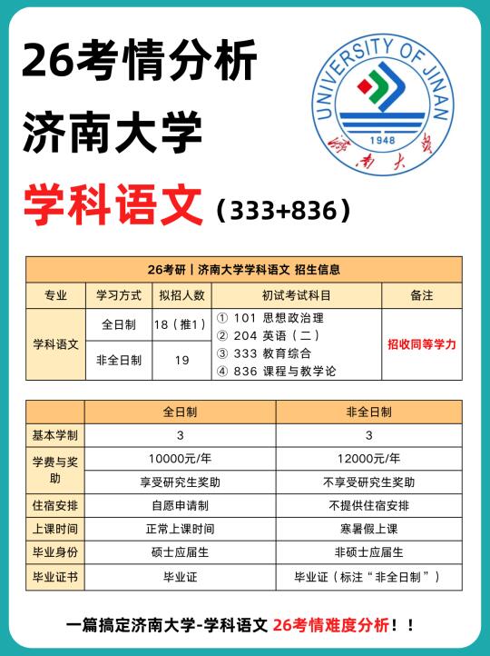 🔥济南大学【学科语文】🆕26考情分析‼️