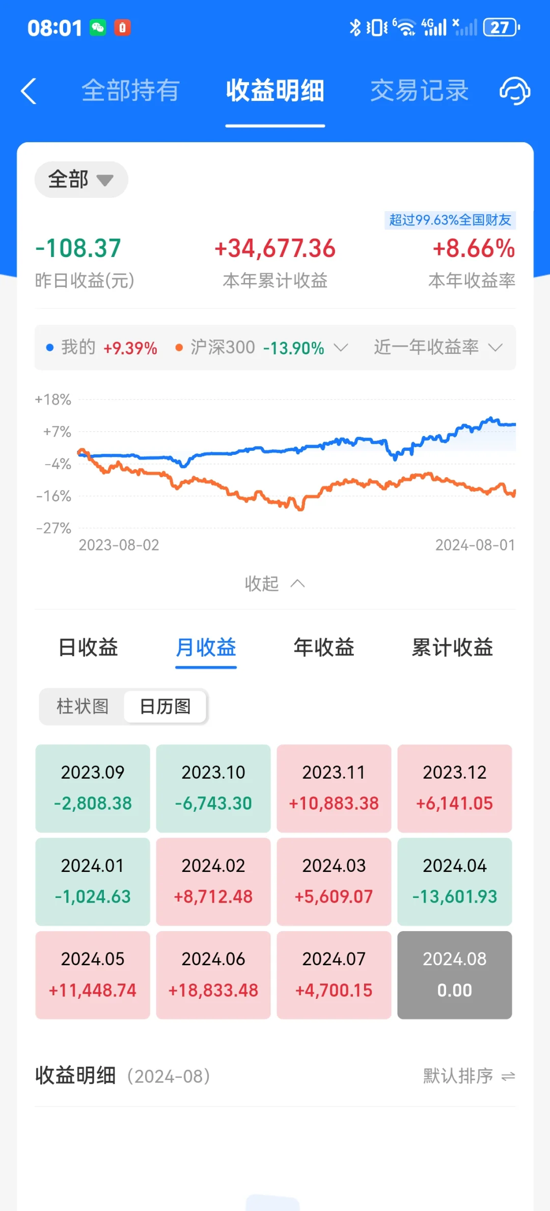 7月基金收益+4700元