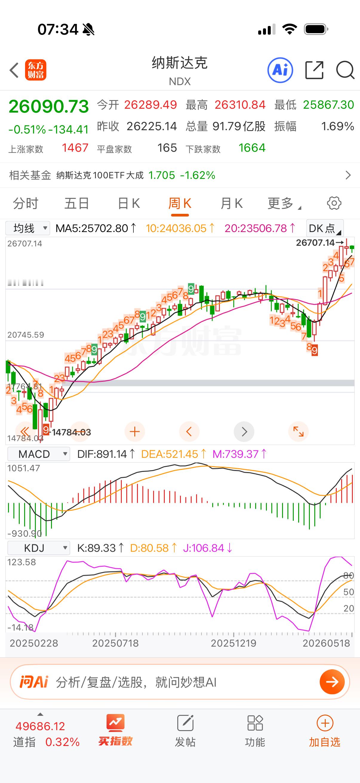 周线看没什么问题，只要收起那就是搓揉线，下周必涨。 