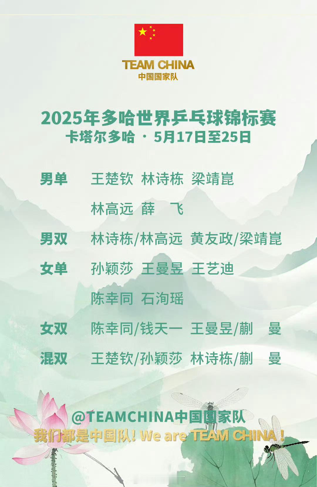 不懂就问 这个多哈世乒赛名单顺序是按照世界排名还是按照什么来排序的？ ​​​