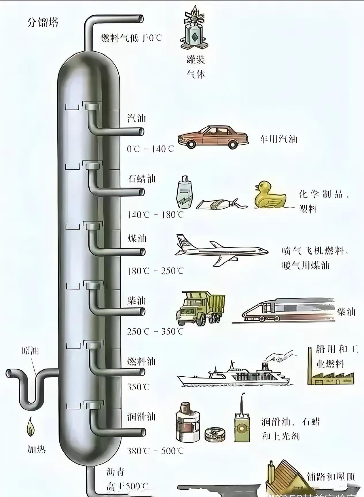 千万别傻傻的以为，石油涨价只是影响到油车一族，那样你就大错特错了！

其实油价一