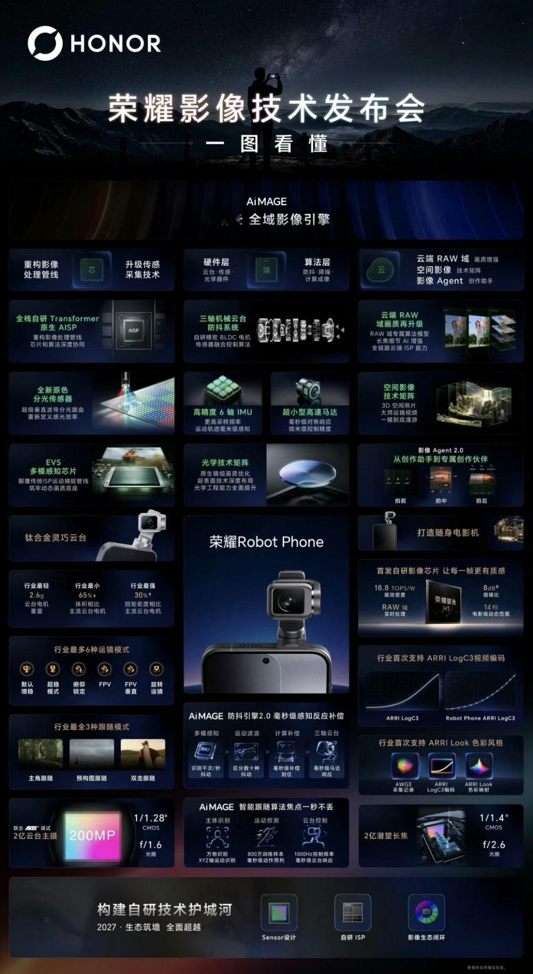 一张图看懂荣耀Robot Phone 真的夯爆了！ 
