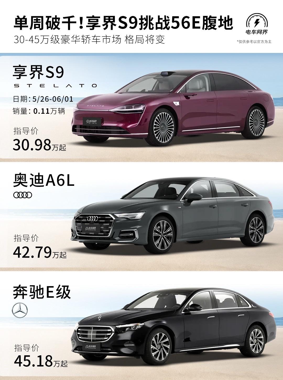 单周破千！享界S9挑战56E腹地。享界S9增程版连续两周周销破千，正冲...