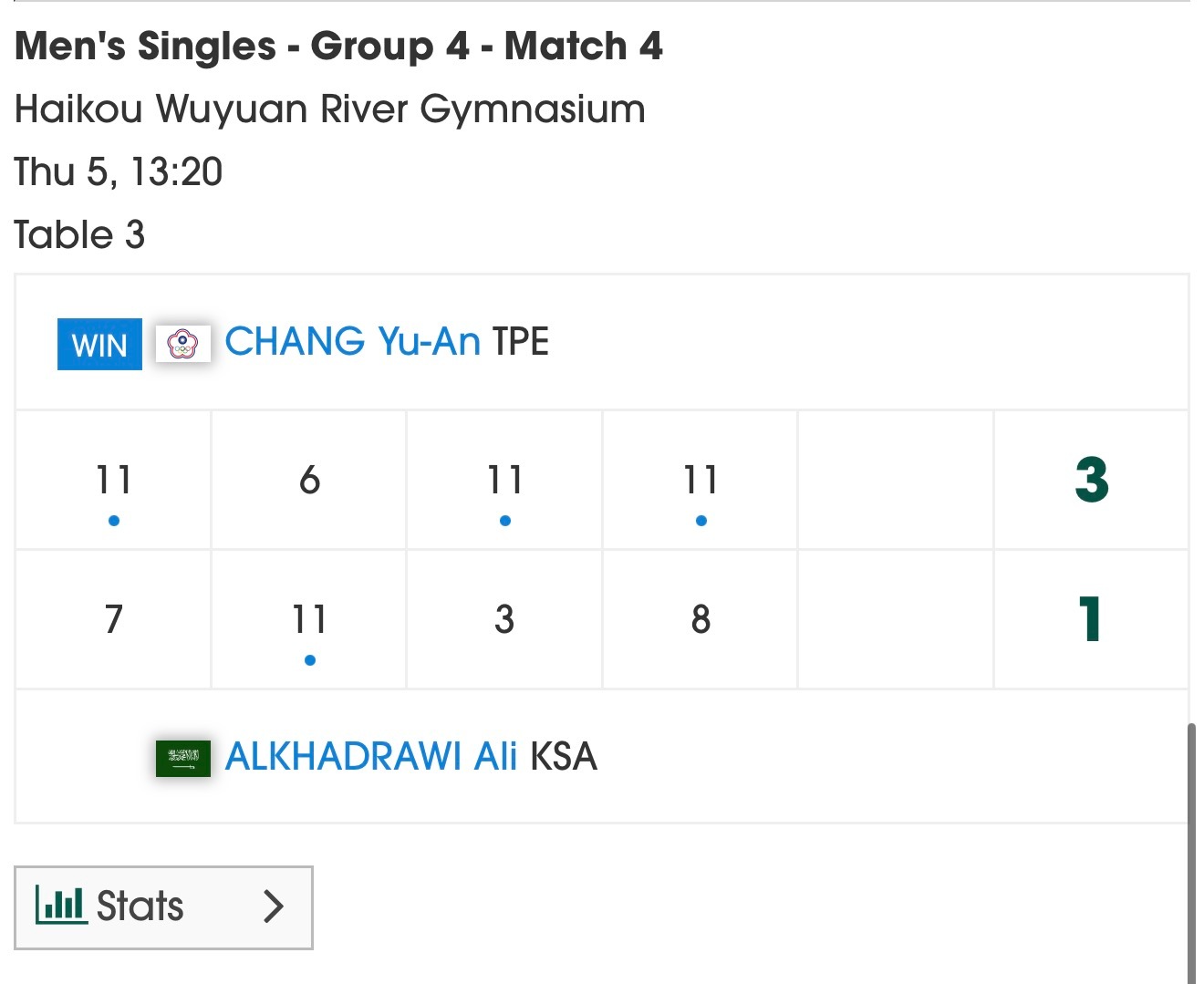 2026海口亚洲杯男女子组R2舒麟茜3-0米卡迪洛娃苏籽童3-0萨哈基安简彤娟3