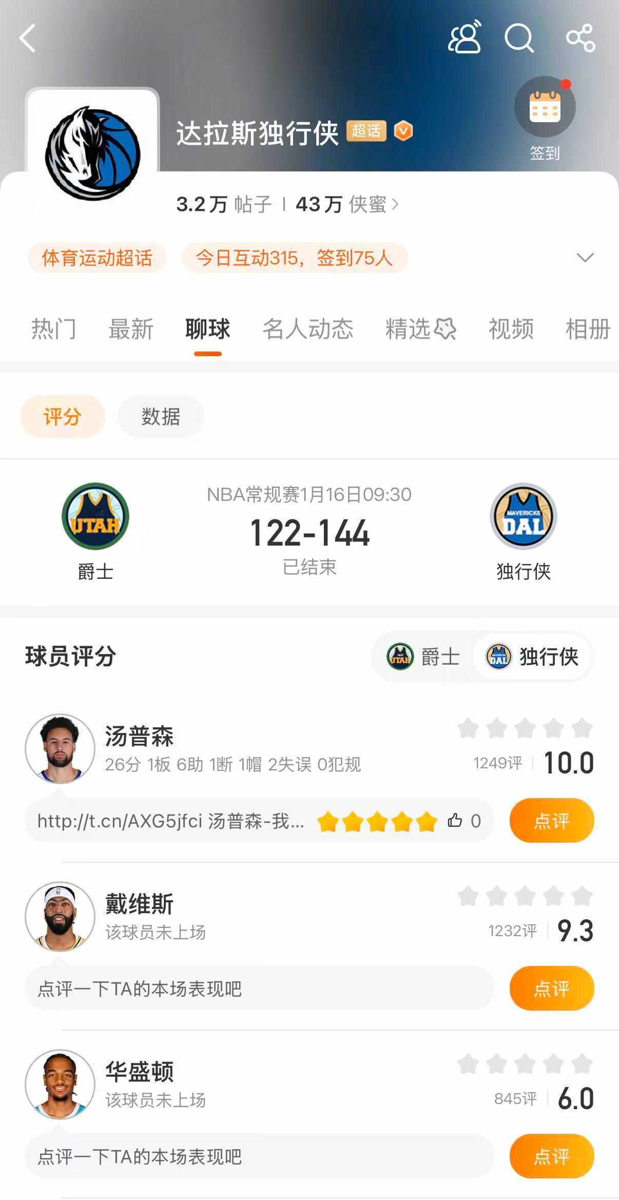 独行侠战胜爵士 独行侠144-122大胜爵士。克莱26分，马绍尔22分，哈迪19