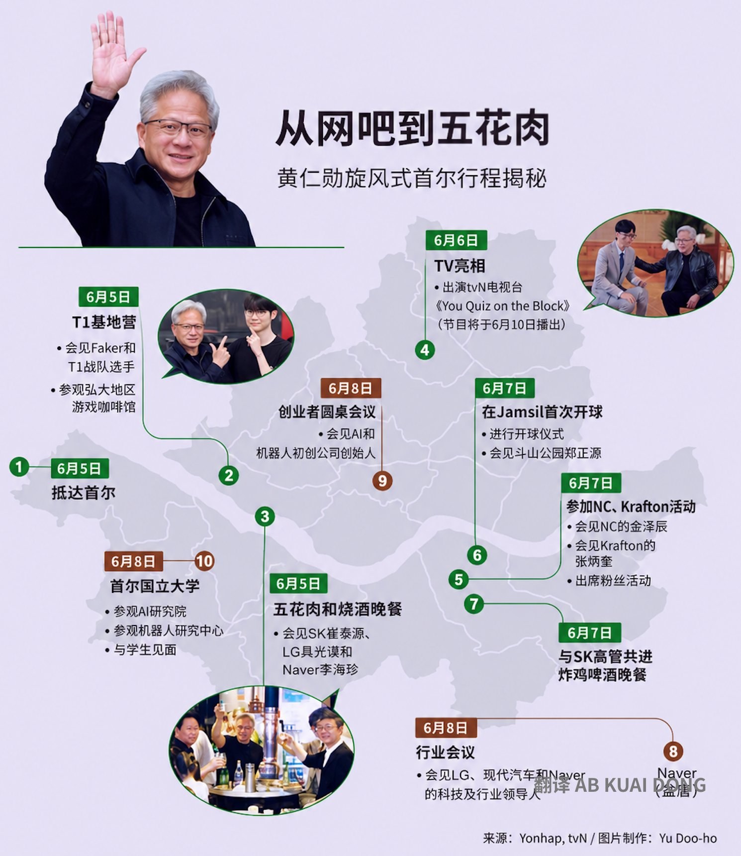 黄仁勋这次来韩国才三天，光见 SK 海力士高管就两次了，今晚他要与 SK 集团会