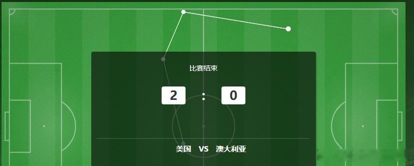 美国vs澳大利亚 稳稳收入囊中，2-0笔分精准击中，接下来直接干6点档的 苏格兰