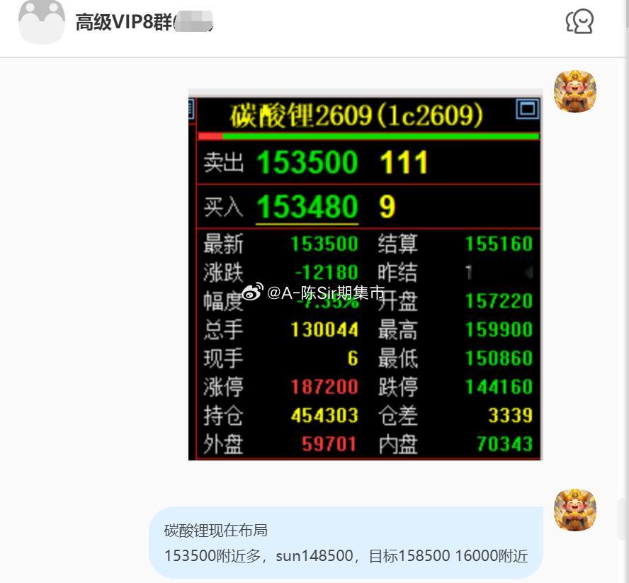 2026/6/22第三单【2609碳酸锂】碳酸锂完成7500点！我们在15350