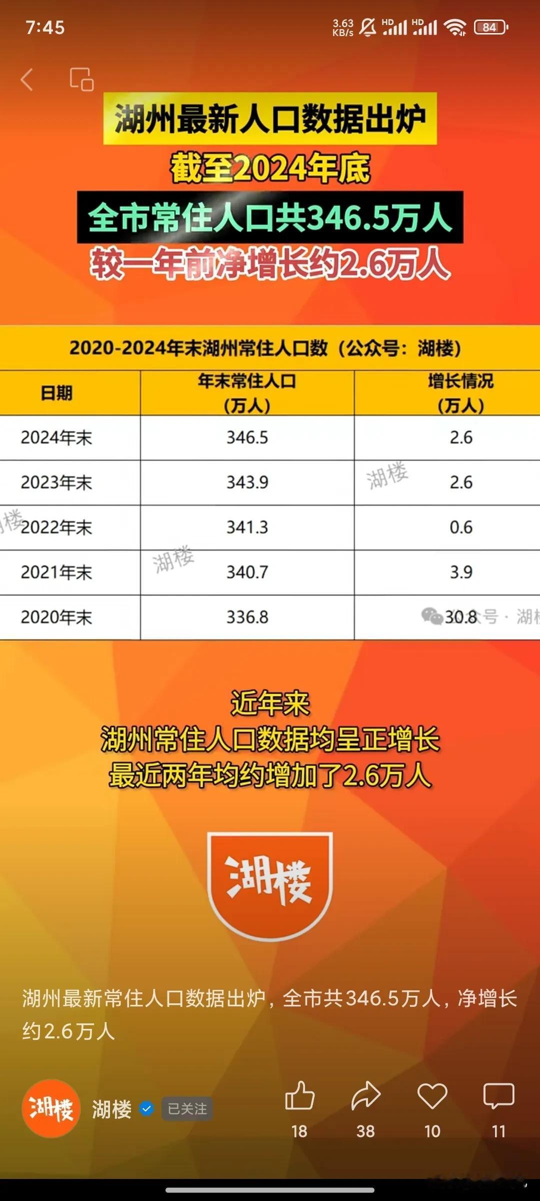 希望湖州越来越好
湖州不大不小，幸福生活正好
湖州集合了 湖州市同城 明天回湖州