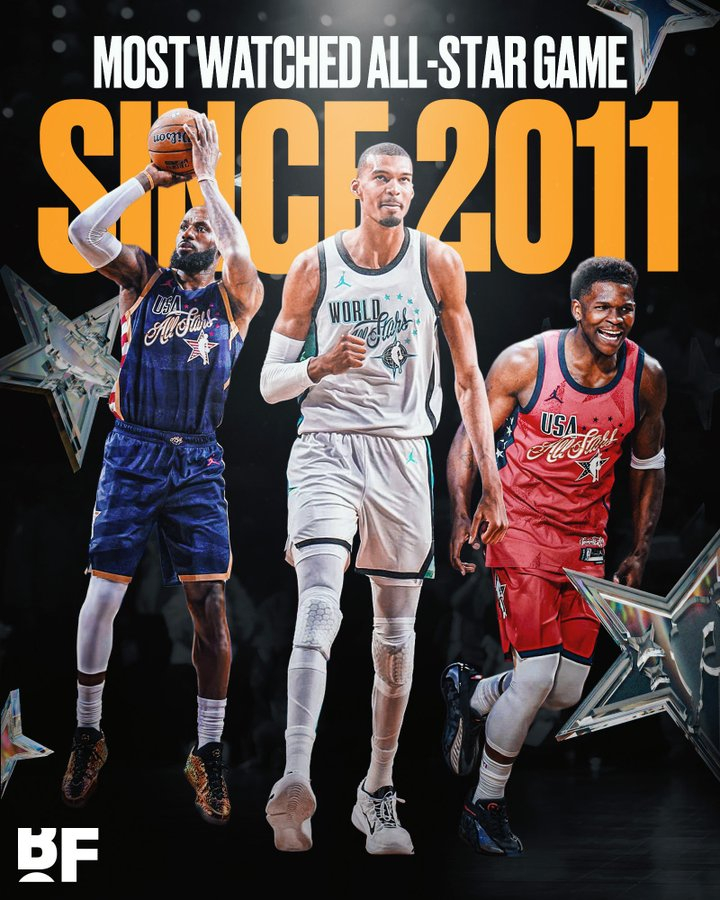 2026nba全明星 今年的全明星赛是真好看！NBA官方数据显示，今年全明星赛成