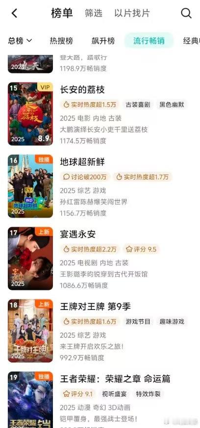 李昀锐王影璐宴遇永安拉新周榜17位宴遇永安拉新周榜17位宴遇永安拉新周榜17位，