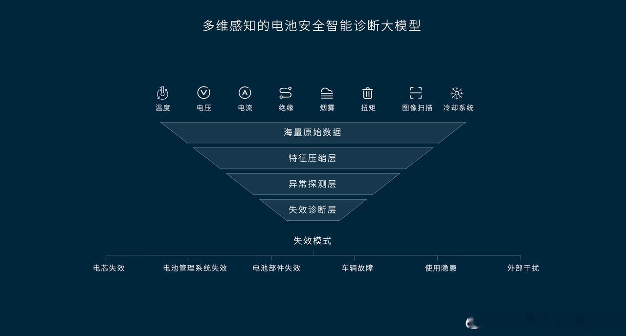 蔚来电池监控运营平台成功通过公安部交通管理科学研究所检测中心测试，取得GB/T 