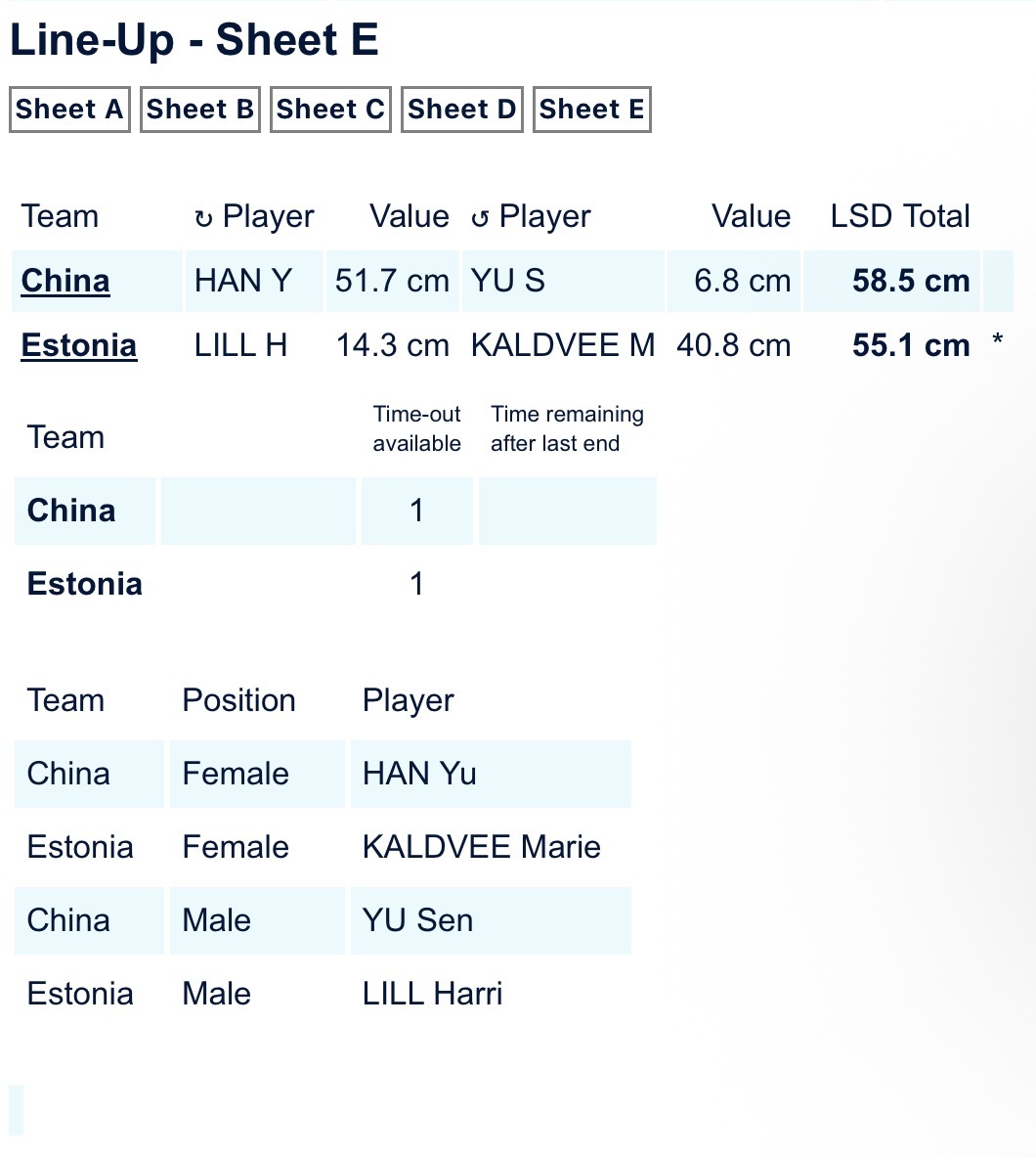 冰壶2026混双冰壶世锦赛 【混双A组】中国队先手开场，差了不到4cm 