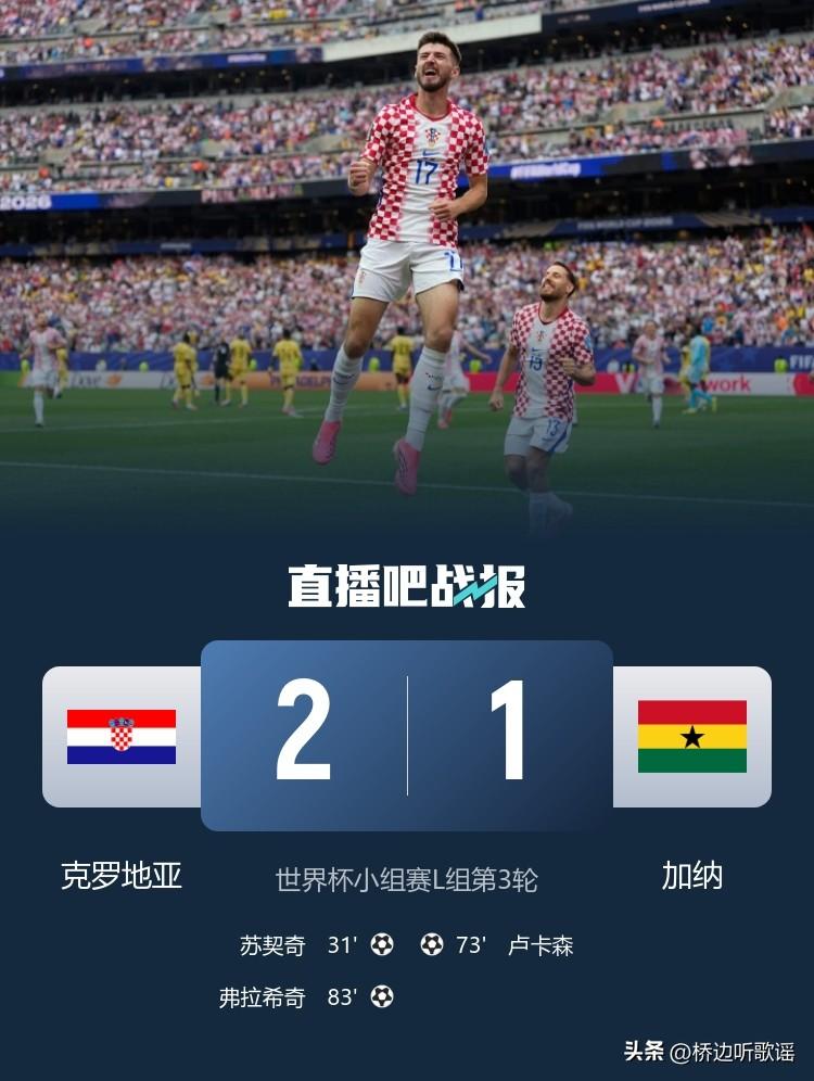 扎心，韩国队回家只差一步！​克罗地亚2-1加纳，这场赛果直接给韩国判了“半死刑”