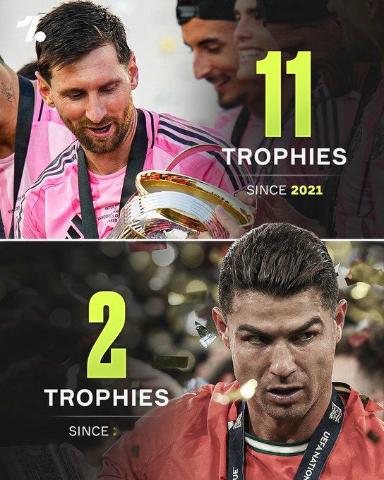 2021年，莱昂内尔·梅西在职业生涯奖杯数上仅比克里斯蒂亚诺·罗纳尔多多出三个…