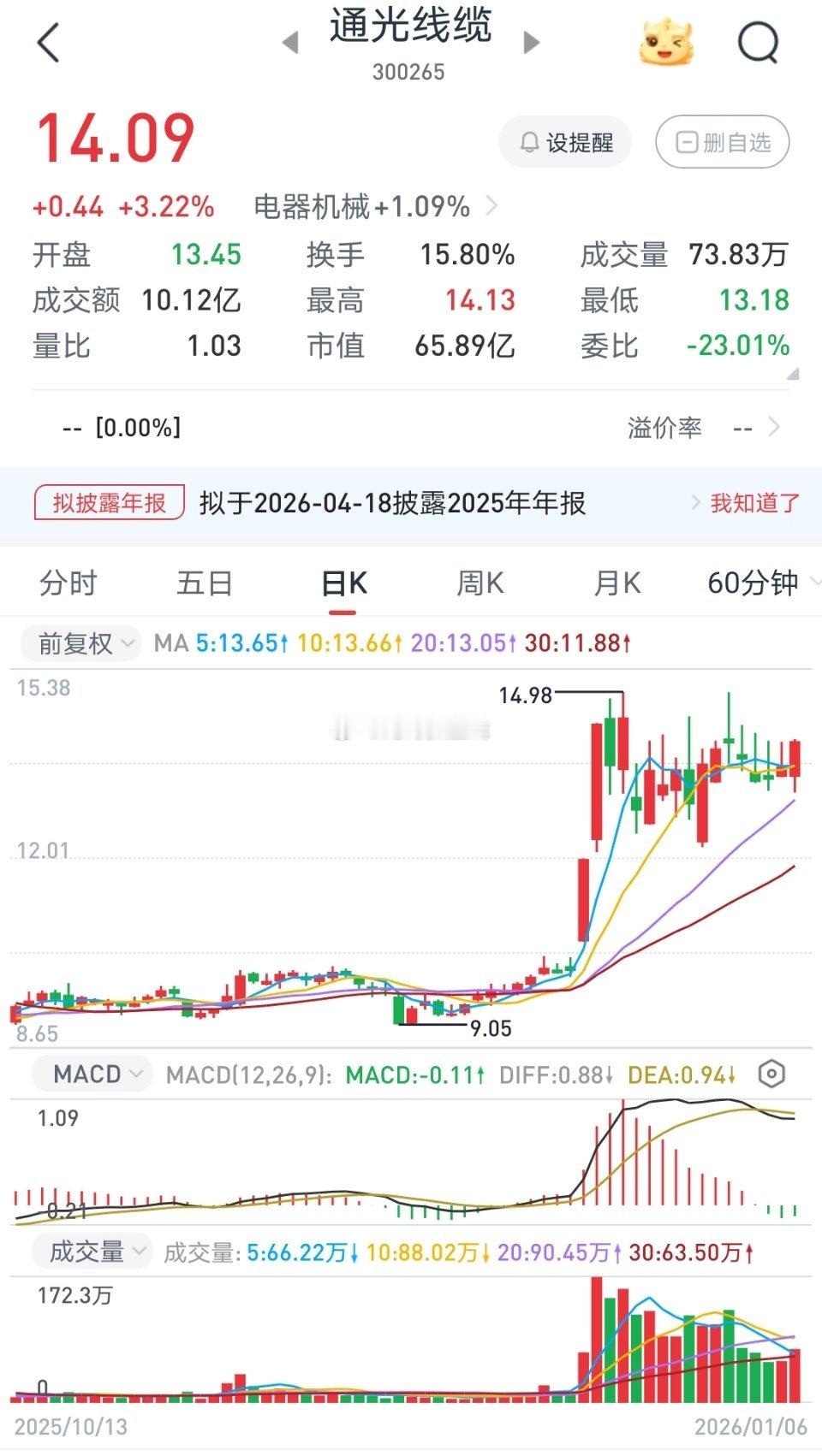 尾盘福利:通光线缆可关注 