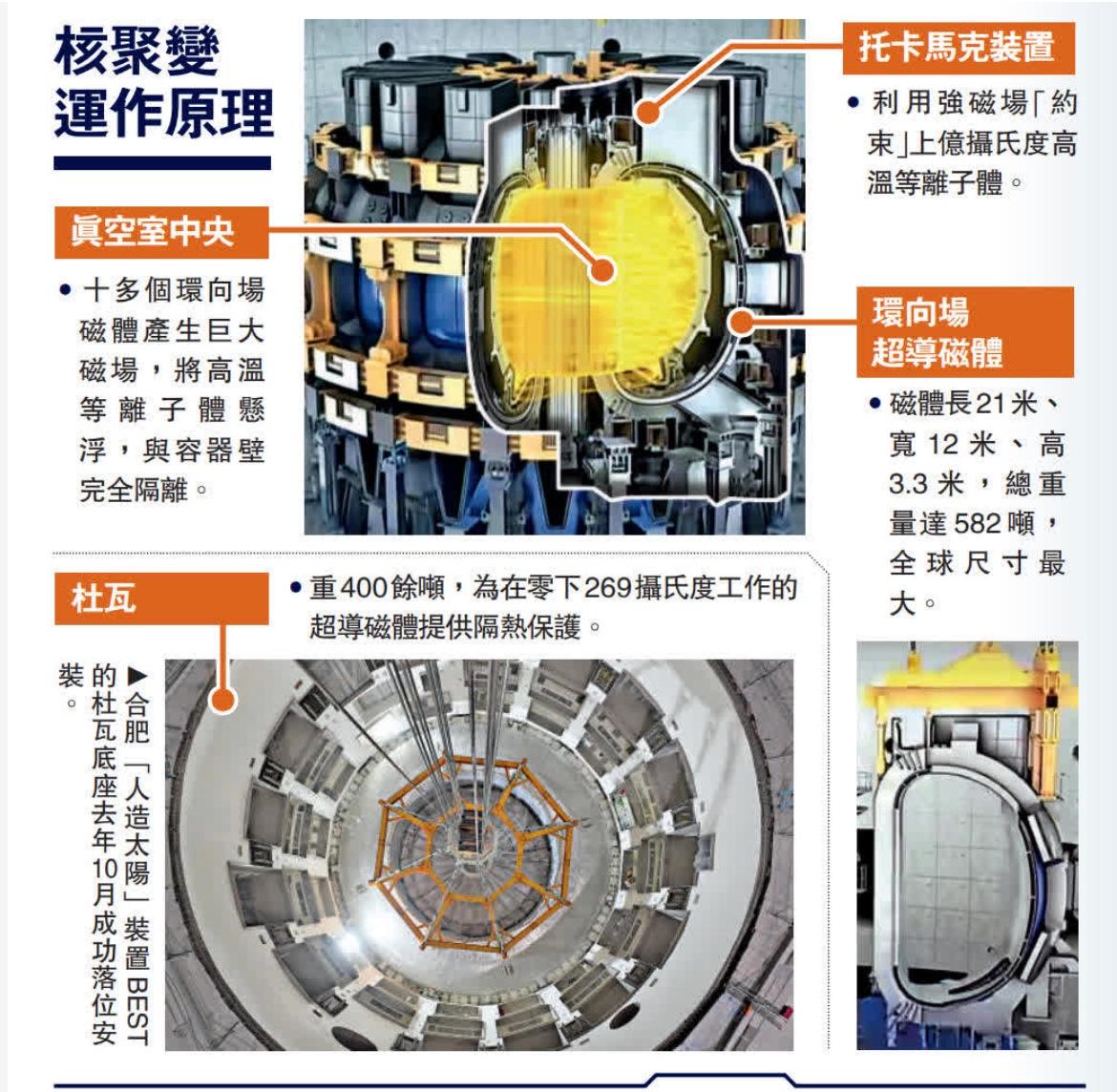 核聚变将是未来科技竞争的重要组成