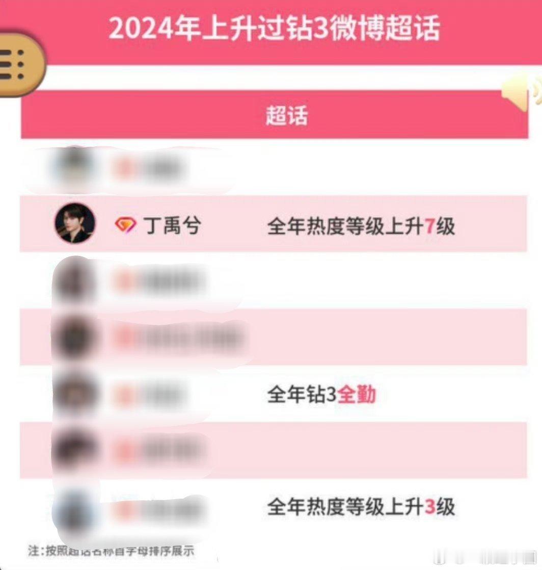 丁禹兮 超话是95生【首位且唯一钻三】[赞][赞]！！ 