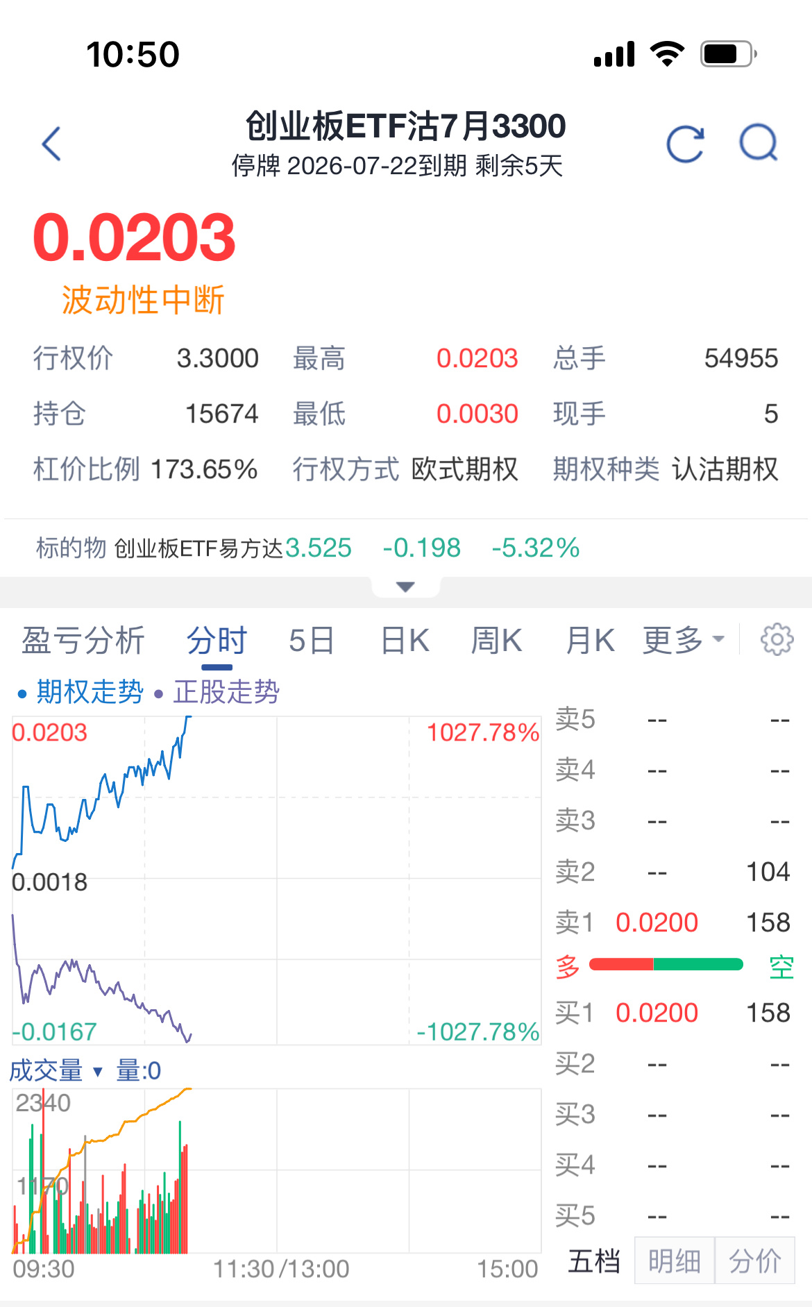 期权不让做空了，交易所直接拔网线了 