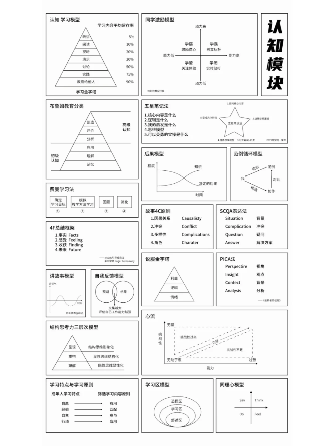 干货 | 项目经理必须掌握的65个思维模型