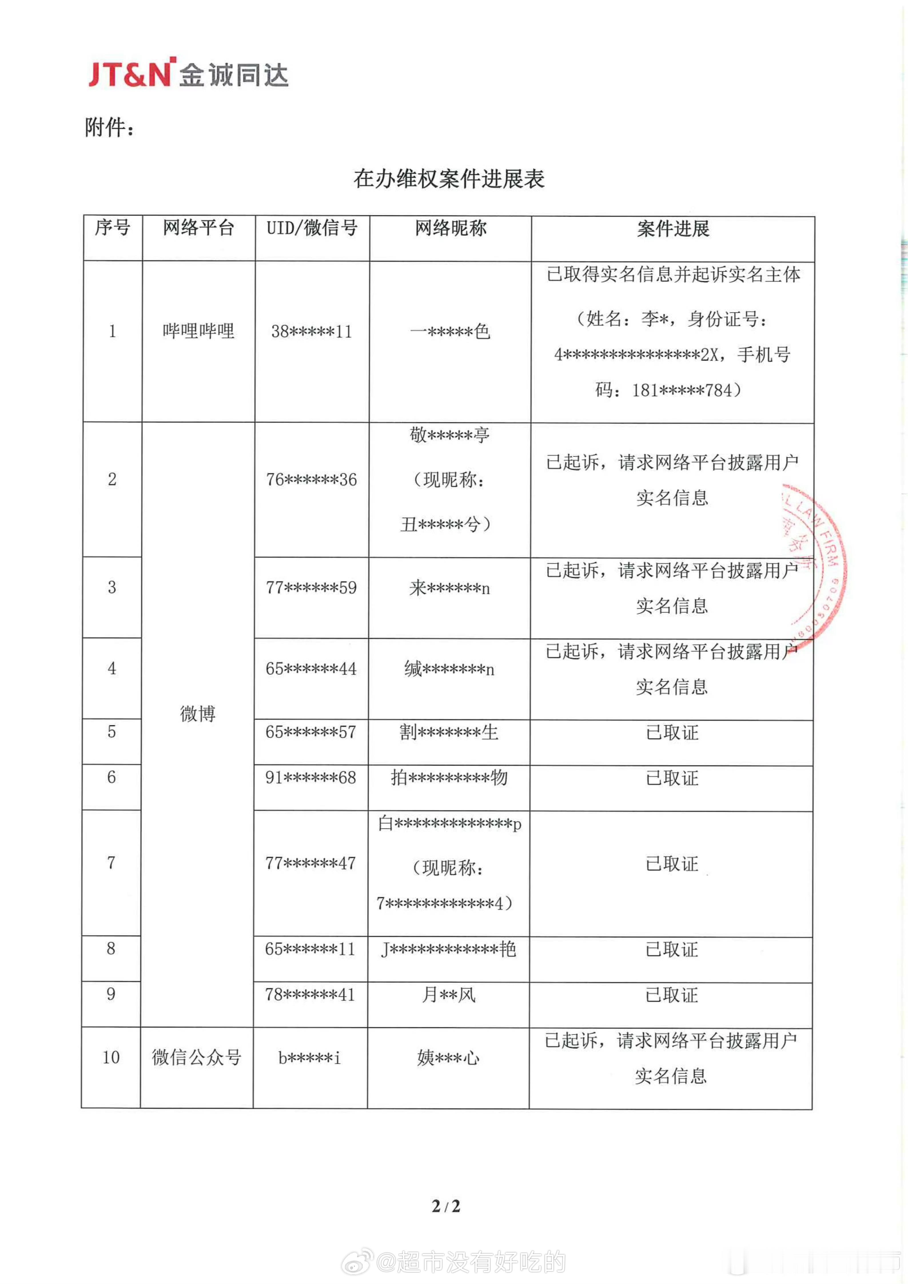 白敬亭全平台告嘿维权，支持小白