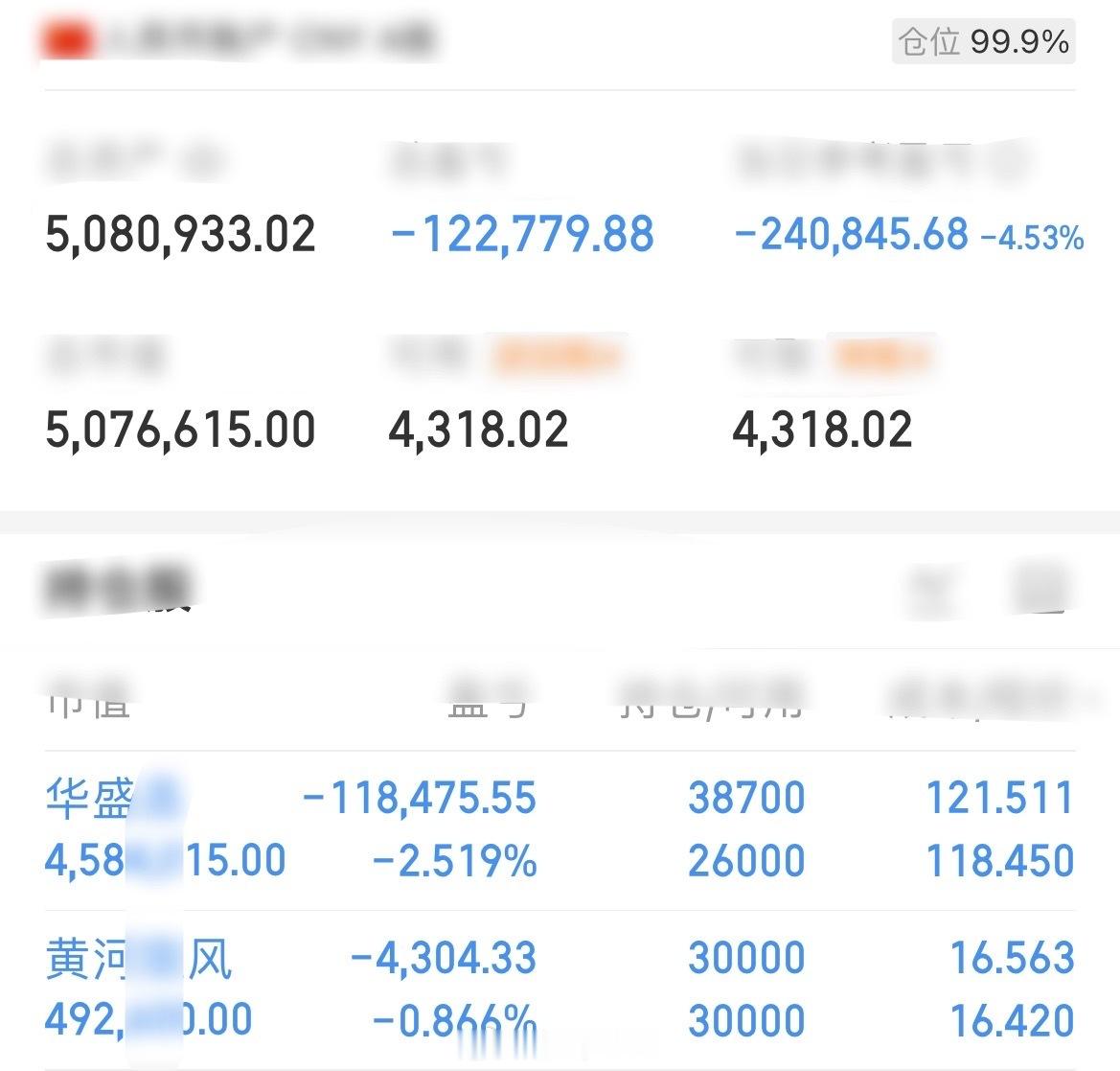 今天四千多家个股上📈的普📈盘面，华盛反而逆势📉了不少，实在有点折磨人。还好