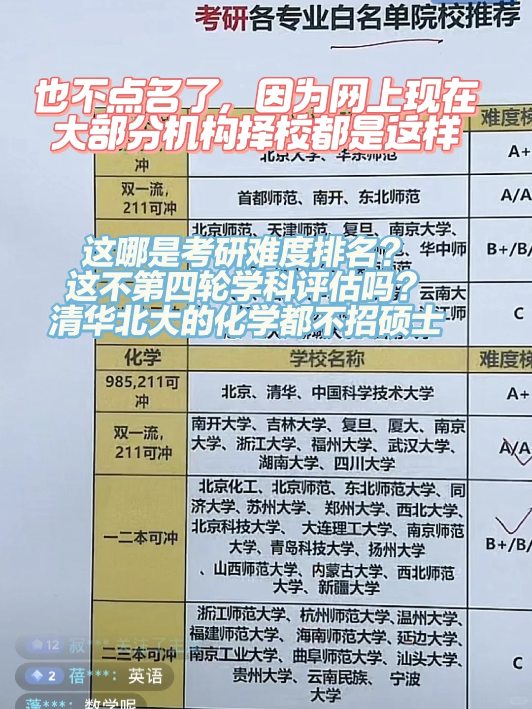 考研择校避雷贴：拿学科评估充当考研难度
