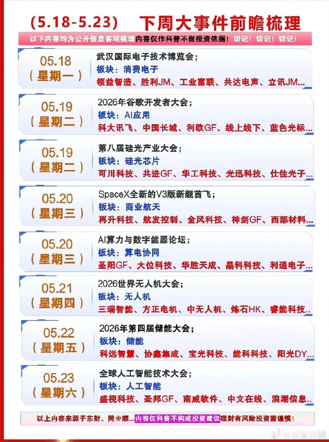 5月18日下周科技大事件前瞻梳理，带你抢先看！5月18日这周科技圈可是有不少大事