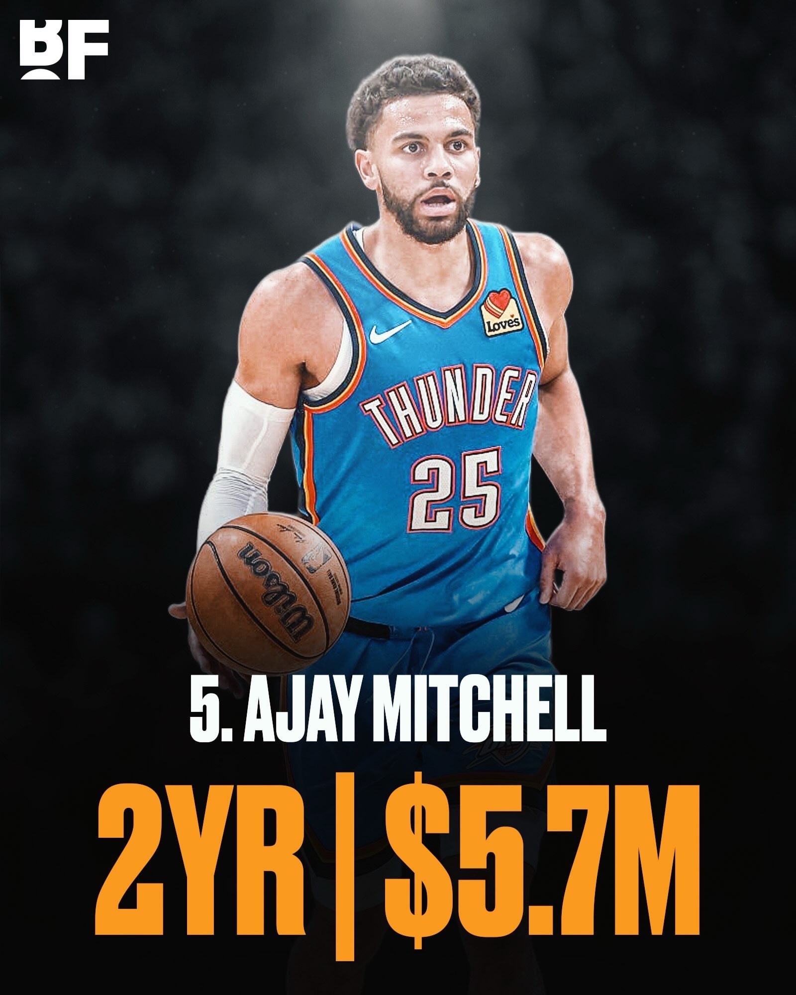 NBA今夏10大廉价合同，詹姆斯毫无悬念第一詹姆斯