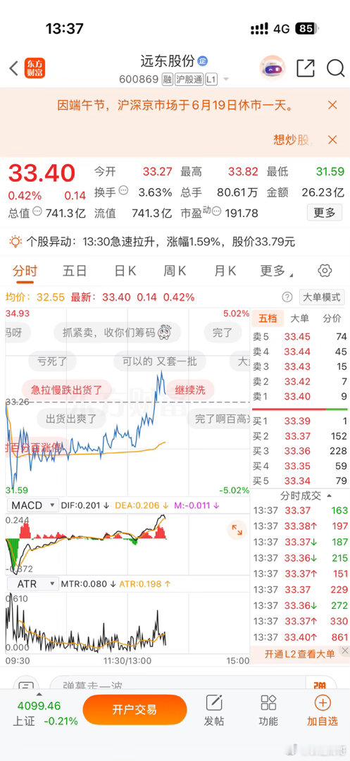 逢低关注，远东股份600869股市有风险，仅供参考。 
