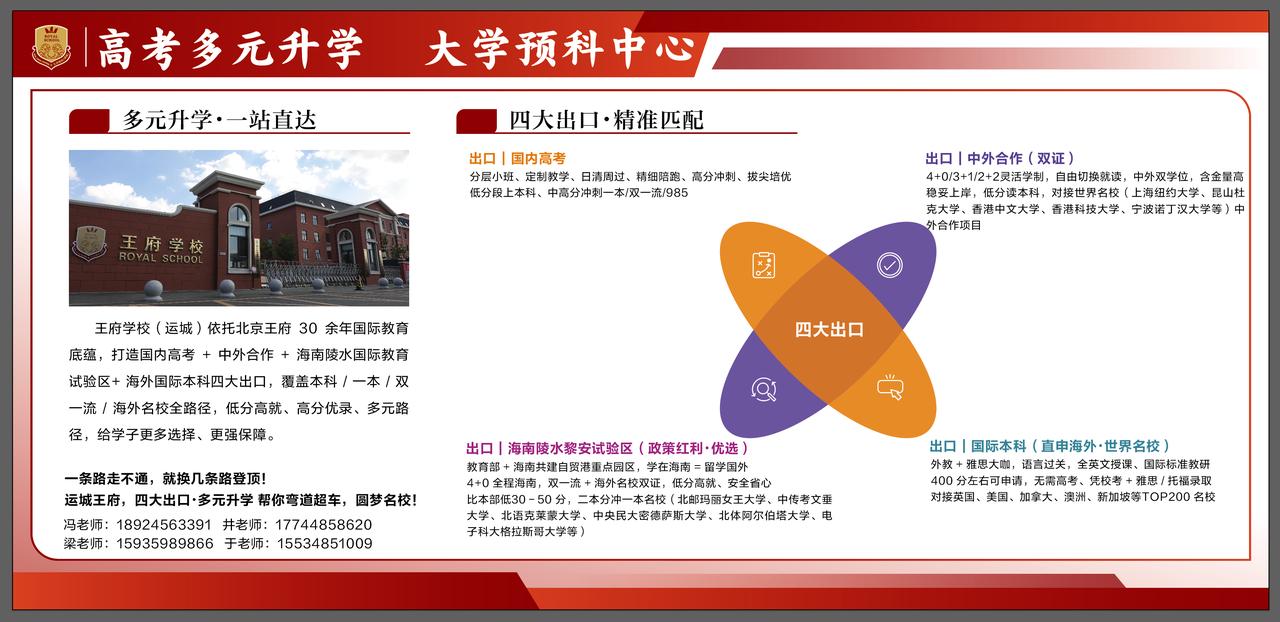 山西运城市盐湖区王府学校创新搭建高考升学框架
1.四大核心优势
1.1全方位路径