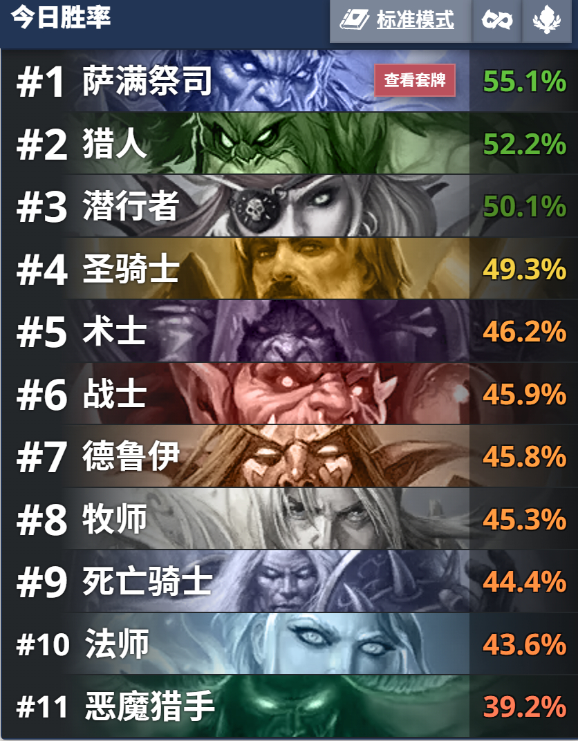 炉石传说 一张卡，让瞎子从天堂到地狱！ 