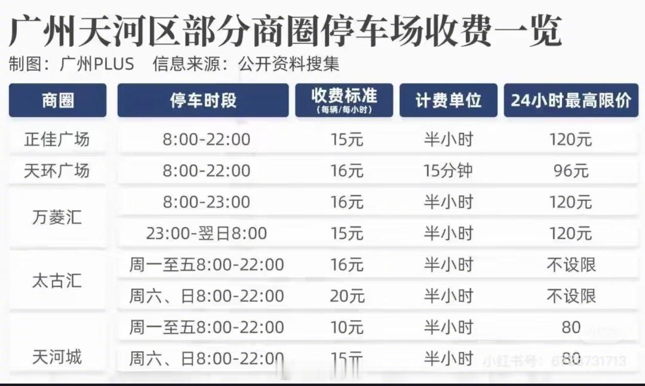 广州停车费 贵广州核心商圈的停车费都很贵