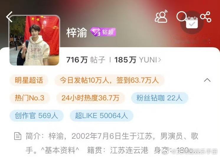 报！梓渝超话超like破五万人🔥 ​​​