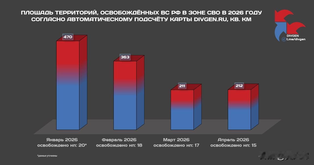 【2026年俄军占领的领土面积】自2026年度伊始，在特别军事行动战区内，俄军累