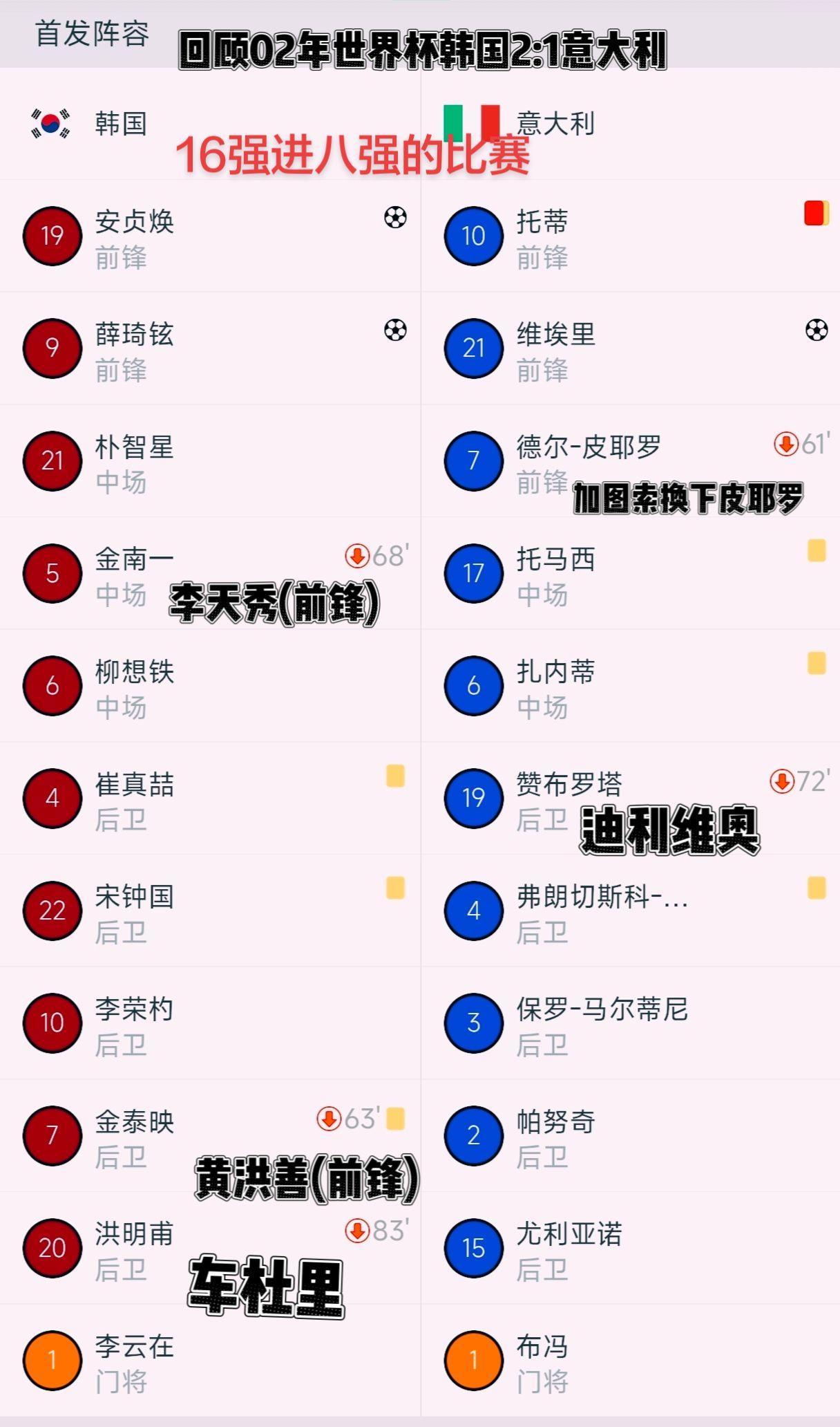 足球 世界杯 韩国 意大利 每日分享