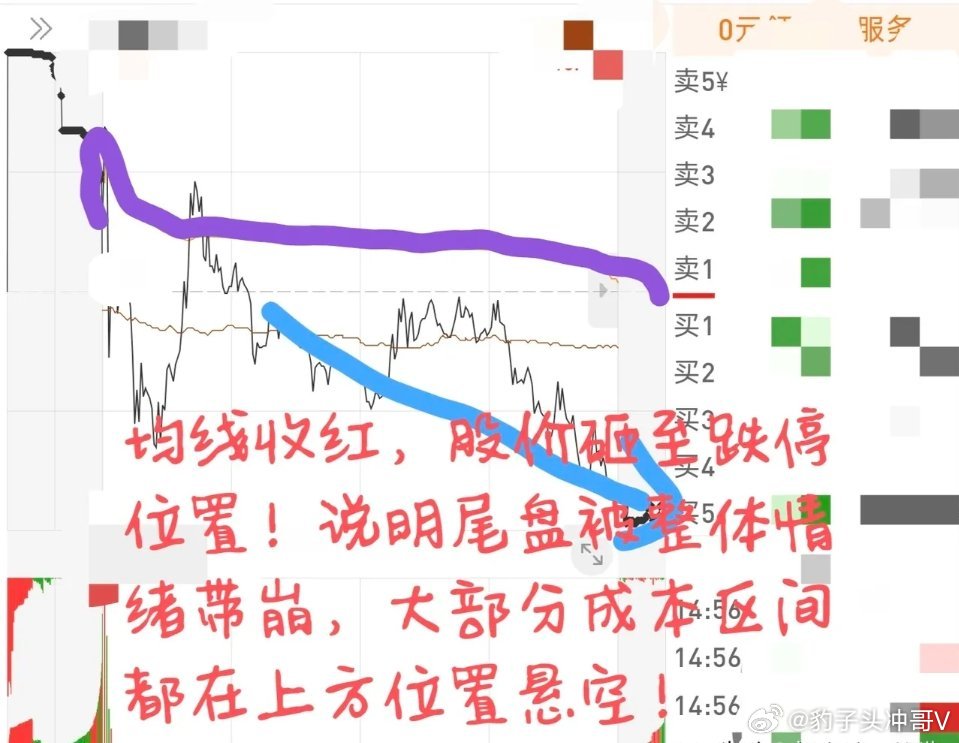 鸡煲店爆火后带动周边餐馆生意均线日内套利模式拆解！吃透成本逻辑，精准抓日内买点均