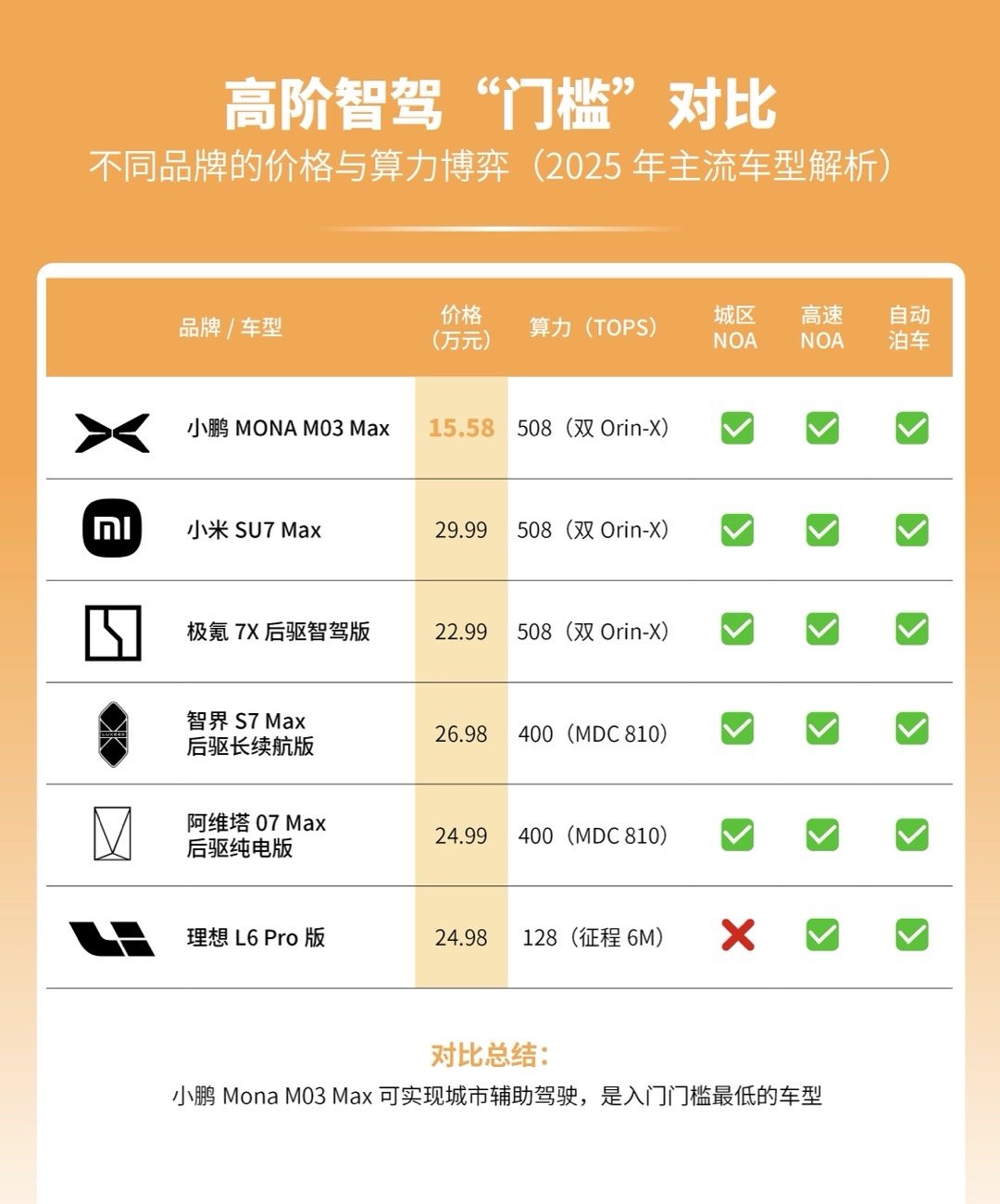 智能辅助驾驶到底怎么普及？个人认为关键要看企业能不能真正打破软硬件的区分，用普惠